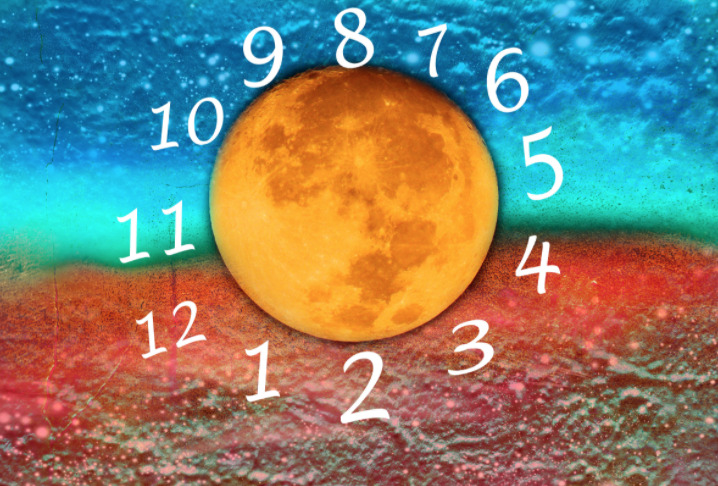 Tantric Numerology
