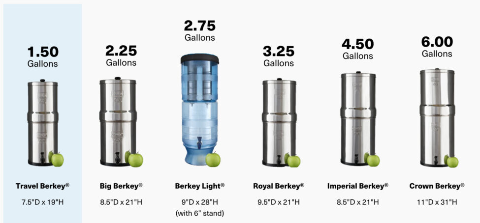 Berkey Water Filtration System