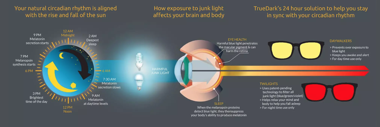 Is Blue Light Harmful? How to Relieve Stress